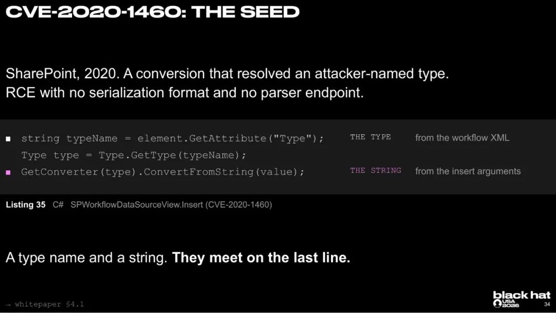 CVE-2020-1460 的转换链